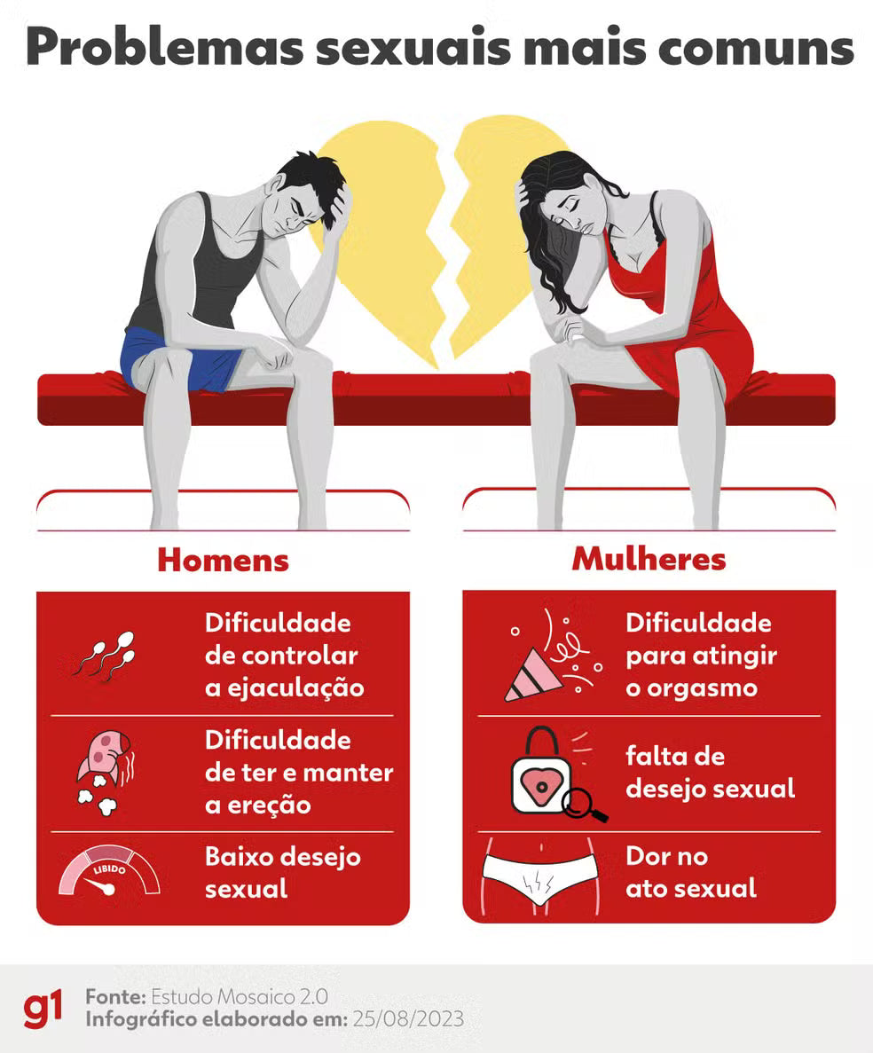 LIBIDO EM 7 DIAS - O método natural para reativar o desejo, aumentar a energia e reconectar você ao seu corpo.